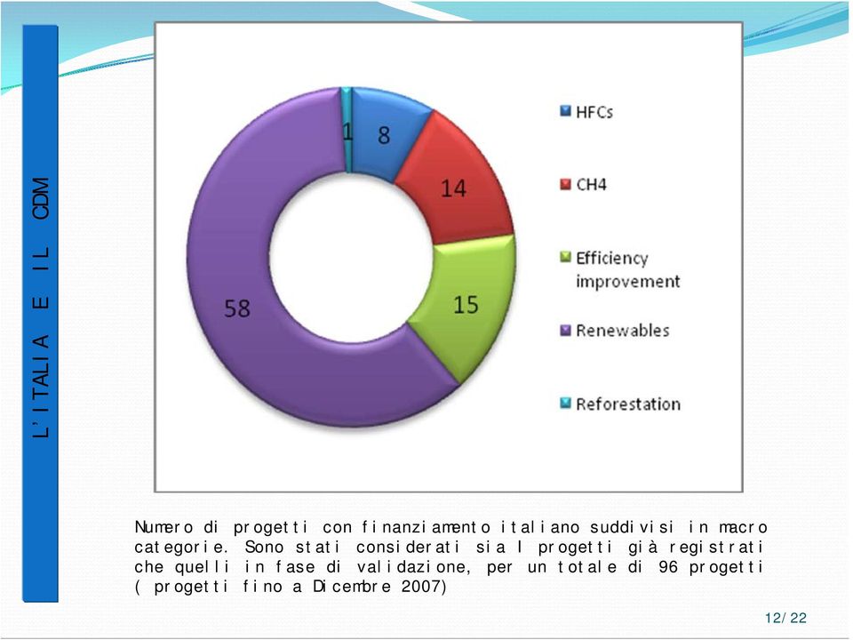 Sono stati considerati sia I progetti già registrati che