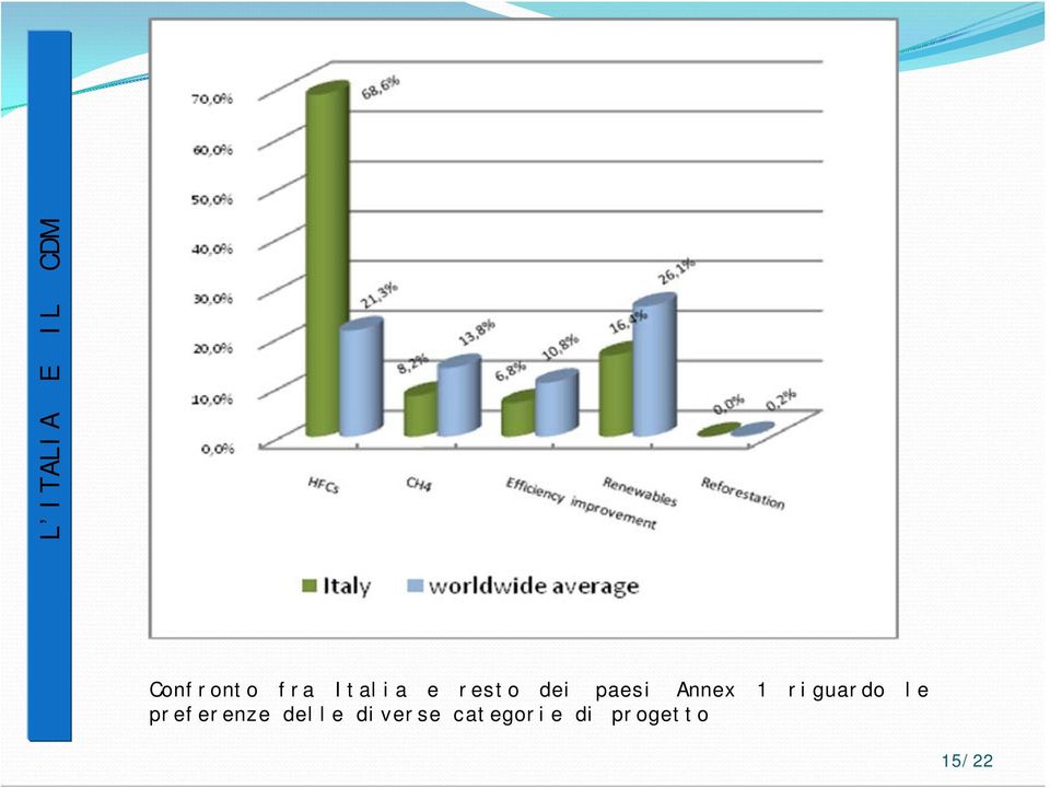 riguardo le preferenze delle