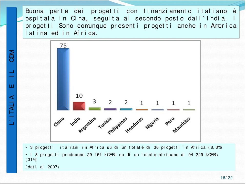 L ITALIA E IL CDM 3 progetti italiani in Africa su di un totale di 36 progetti in Africa (8,3%) I