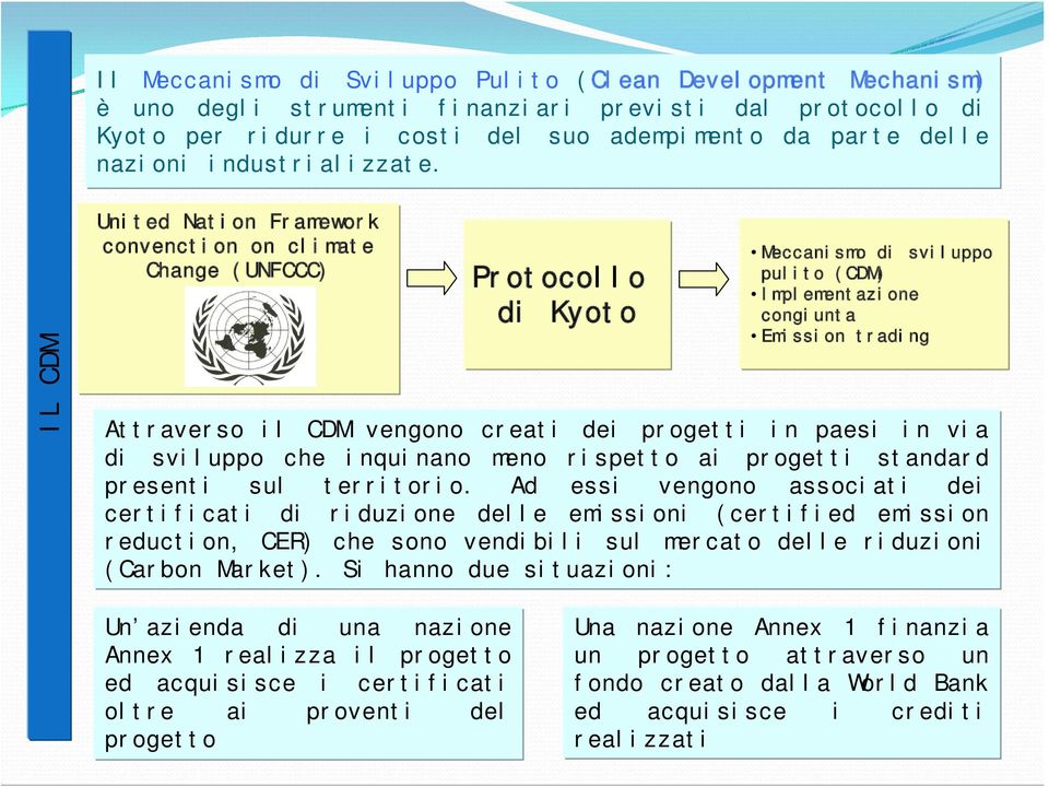 IL CDM United Nation Framework convenction on climate Change (UNFCCC) Protocollo di Kyoto Meccanismo di sviluppo pulito (CDM) Implementazione congiunta Emission trading Attraverso il CDM vengono