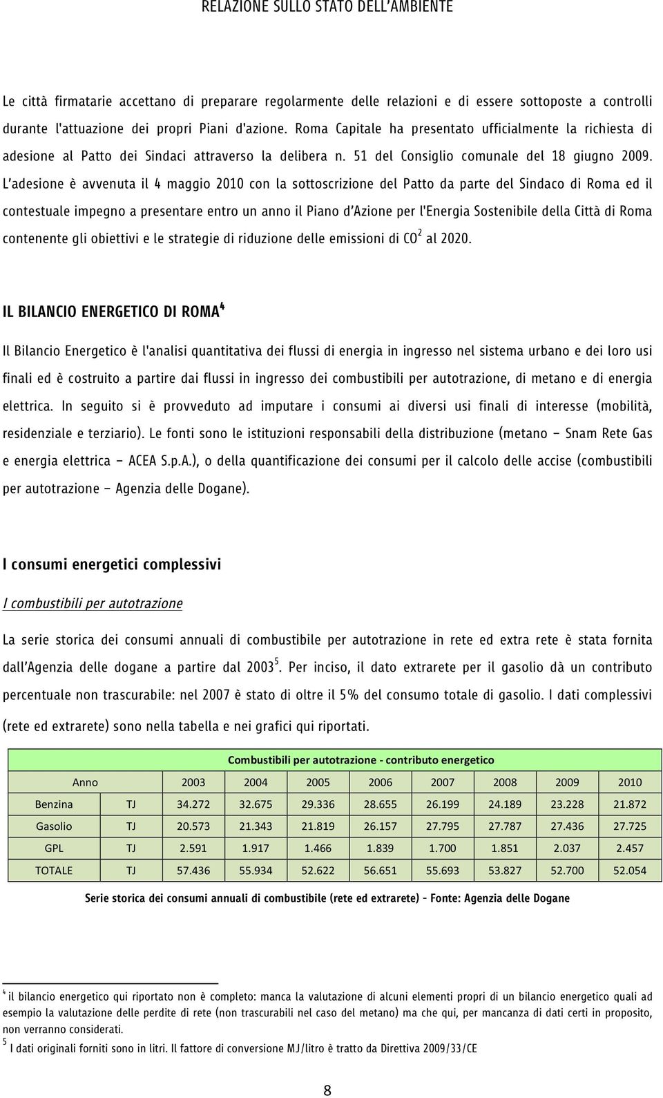 L adesione è avvenuta il 4 maggio 2010 con la sottoscrizione del Patto da parte del Sindaco di Roma ed il contestuale impegno a presentare entro un anno il Piano d Azione per l'energia Sostenibile