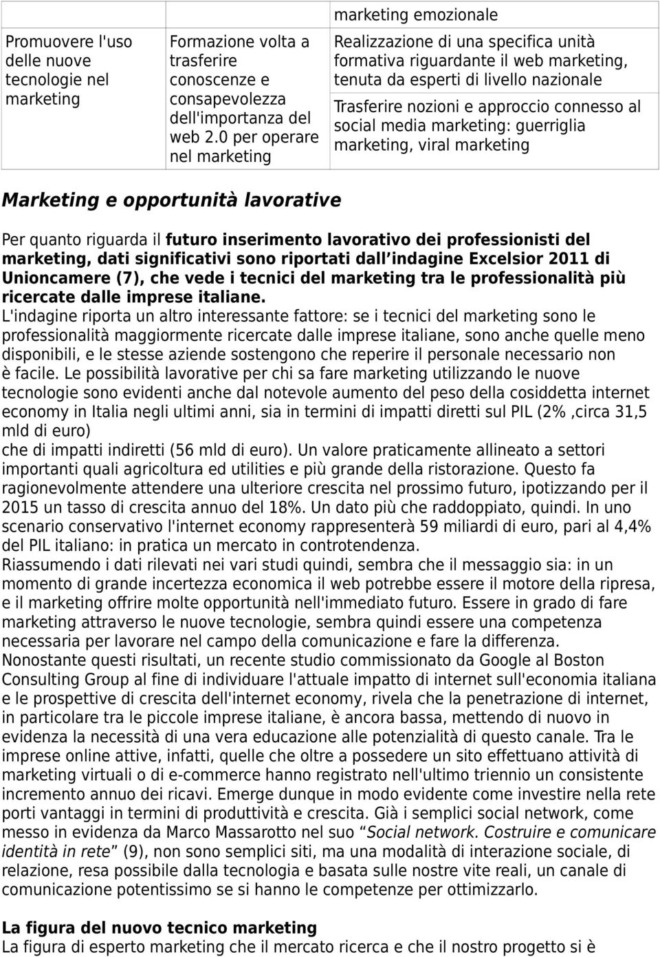 connesso al social media marketing: guerriglia marketing, viral marketing Marketing e opportunità lavorative Per quanto riguarda il futuro inserimento lavorativo dei professionisti del marketing,