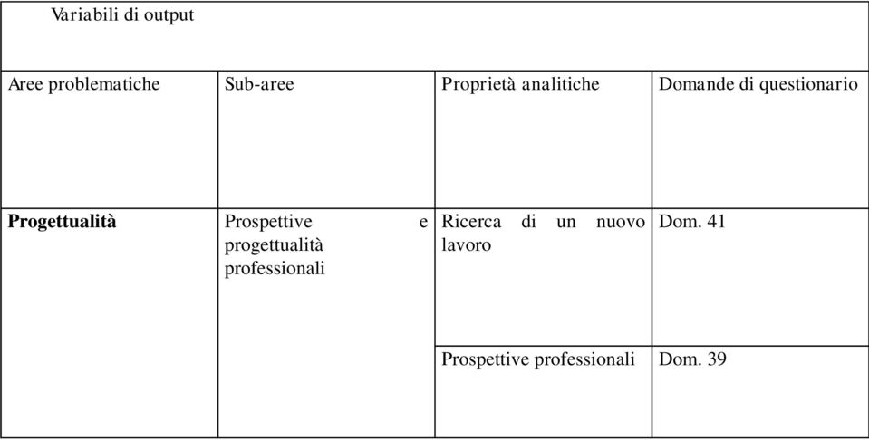 Progettualità Prospettive e progettualità