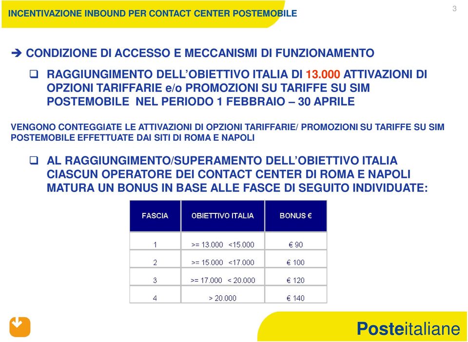 000 ATTIVAZIONI DI OPZIONI TARIFFARIE e/o PROMOZIONI SU TARIFFE SU SIM POSTEMOBILE NEL PERIODO 1 FEBBRAIO 30 APRILE VENGONO CONTEGGIATE LE