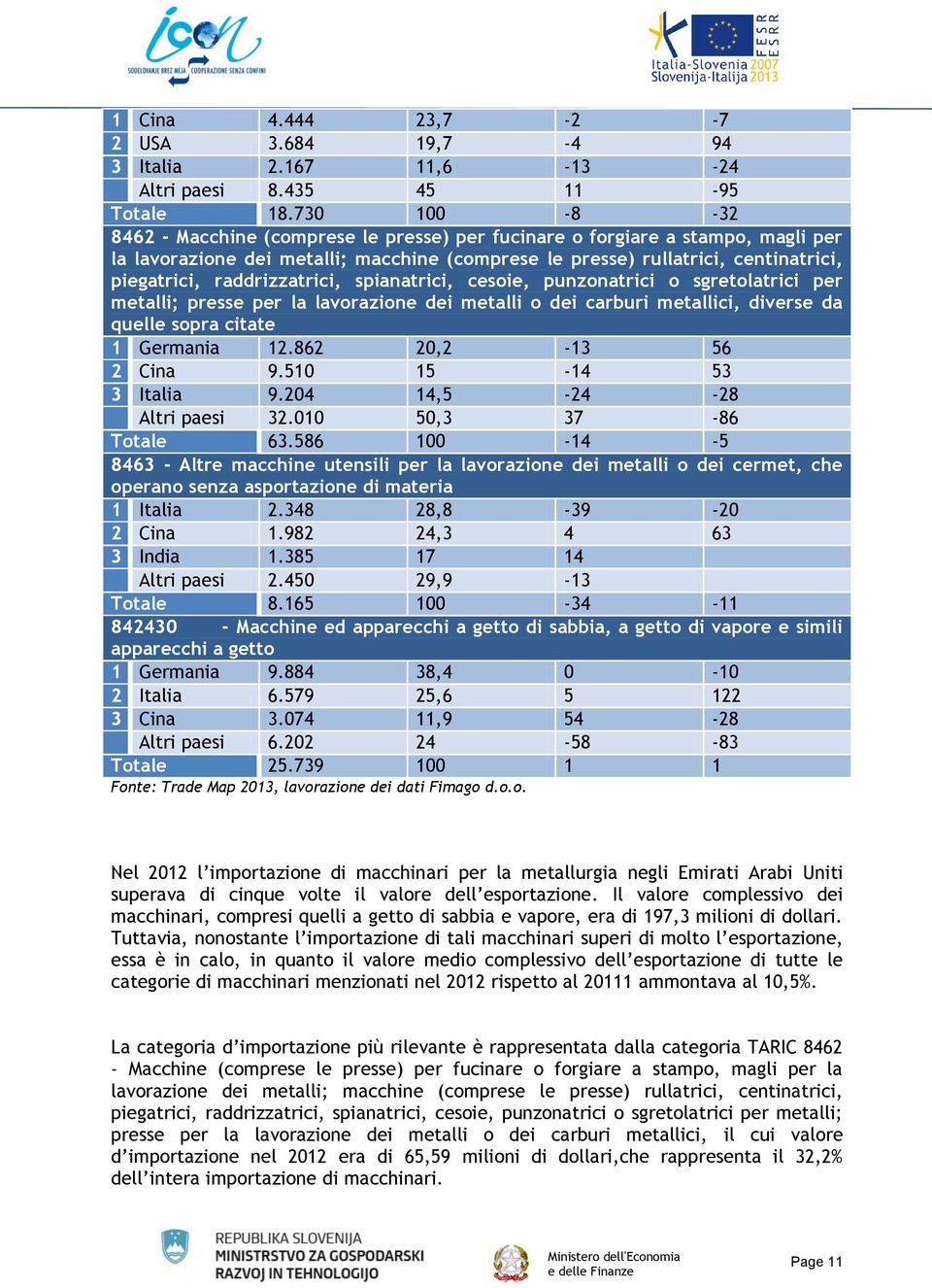 raddrizzatrici, spianatrici, cesoie, punzonatrici o sgretolatrici per metalli; presse per la lavorazione dei metalli o dei carburi metallici, diverse da quelle sopra citate 1 Germania 12.