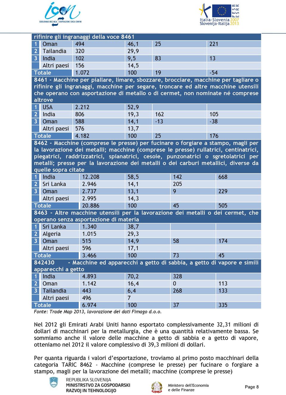 asportazione di metallo o di cermet, non nominate né comprese altrove 1 USA 2.212 52,9 2 India 806 19,3 162 105 3 Oman 588 14,1-13 -38 Altri paesi 576 13,7 Totale 4.