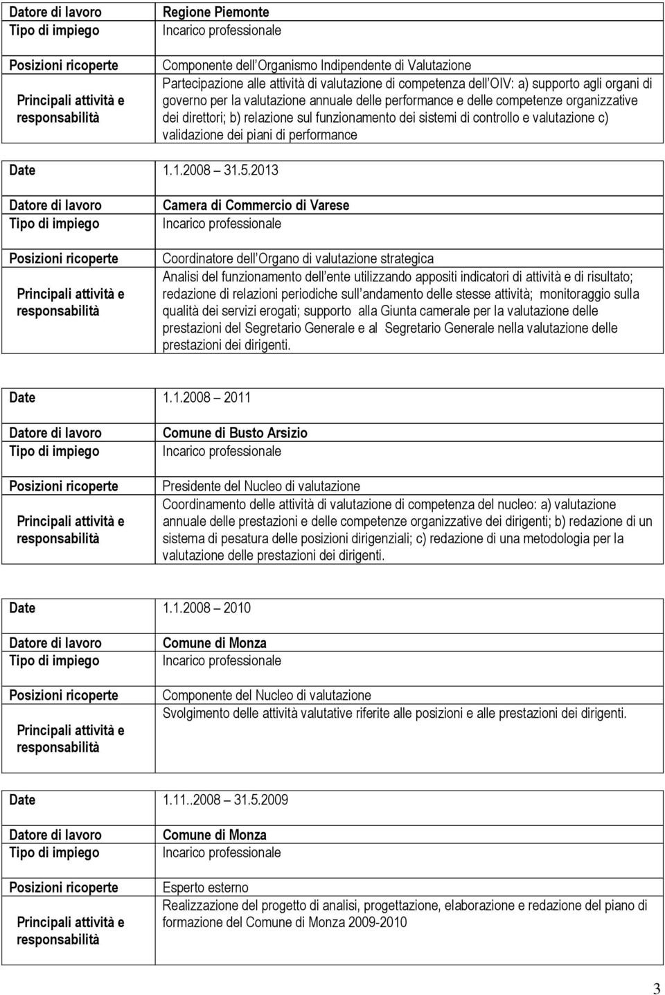 2013 Camera di Commercio di Varese Coordinatore dell Organo di valutazione strategica Analisi del funzionamento dell ente utilizzando appositi indicatori di attività e di risultato; redazione di