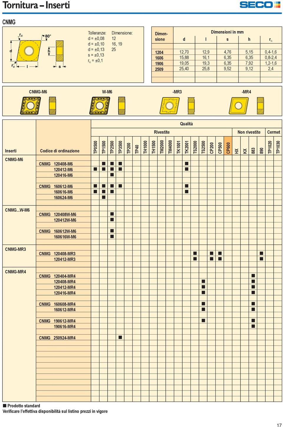 TH1000 TH1500 TM2000 TM4000 TK1001 TK2001 TS2000 TS2500 CP200 CP500 CP600 HX KX 883 890 TP1020 TP1030 CNMG-M6 CNMG 120408-M6 [ [ [ [ 120412-M6 [ [ [ [ [ 120416-M6 [ CNMG 160612-M6 [ [ [ [ [ 160616-M6