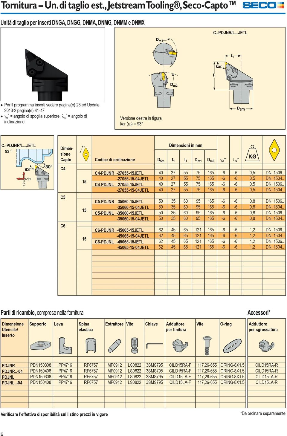 ..JETL 93 Dimensione Capto Codice di ordinazione D 5m f 1 l 1 D m1 D m2 o s C4 C5 C6 15 15 15 C4-PDJNR -27055-15JETL 40 27 55 75 165-6 -6 0,5 DN..1506.. -27055-15-04JETL 40 27 55 75 165-6 -6 0,5 DN.