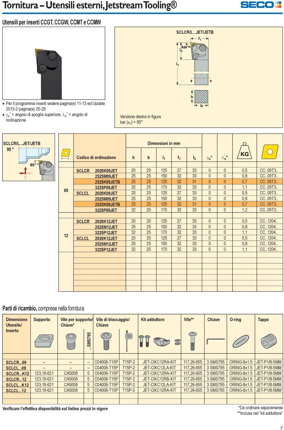 ..JET/JETB 95 Codice di ordinazione h b l 1 f 1 l 3 o s 09 12 SCLCR 2020K09JET 20 20 125 27 33 0 0 0,5 CC..09T3.. 2525M09JET 25 25 150 32 33 0 0 0,8 CC..09T3.. 2525K09JETB 25 25 125 32 31 0 0 0,7 CC.
