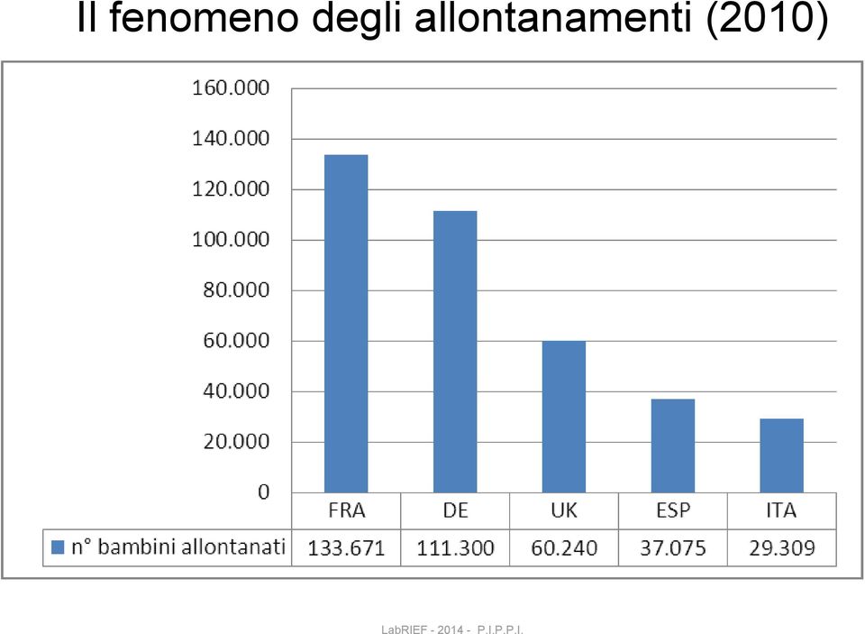 allontanamenti