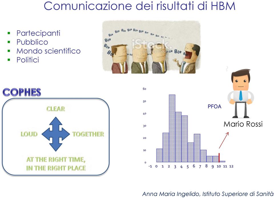 scientifico Politici 60 50 40 PFOA 30