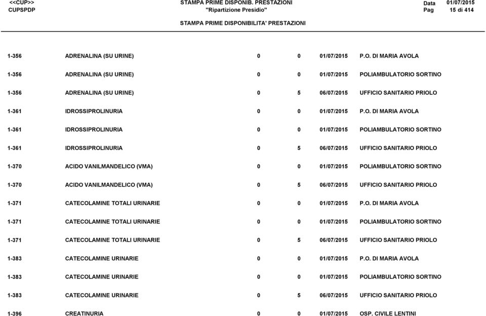 VANILMANDELICO (VMA) 5 /7/25 UFFICIO SANITARIO PRIOLO -37 CATECOLAMINE TOTALI URINARIE /7/25-37 CATECOLAMINE TOTALI URINARIE /7/25 POLIAMBULATORIO SORTINO -37 CATECOLAMINE TOTALI