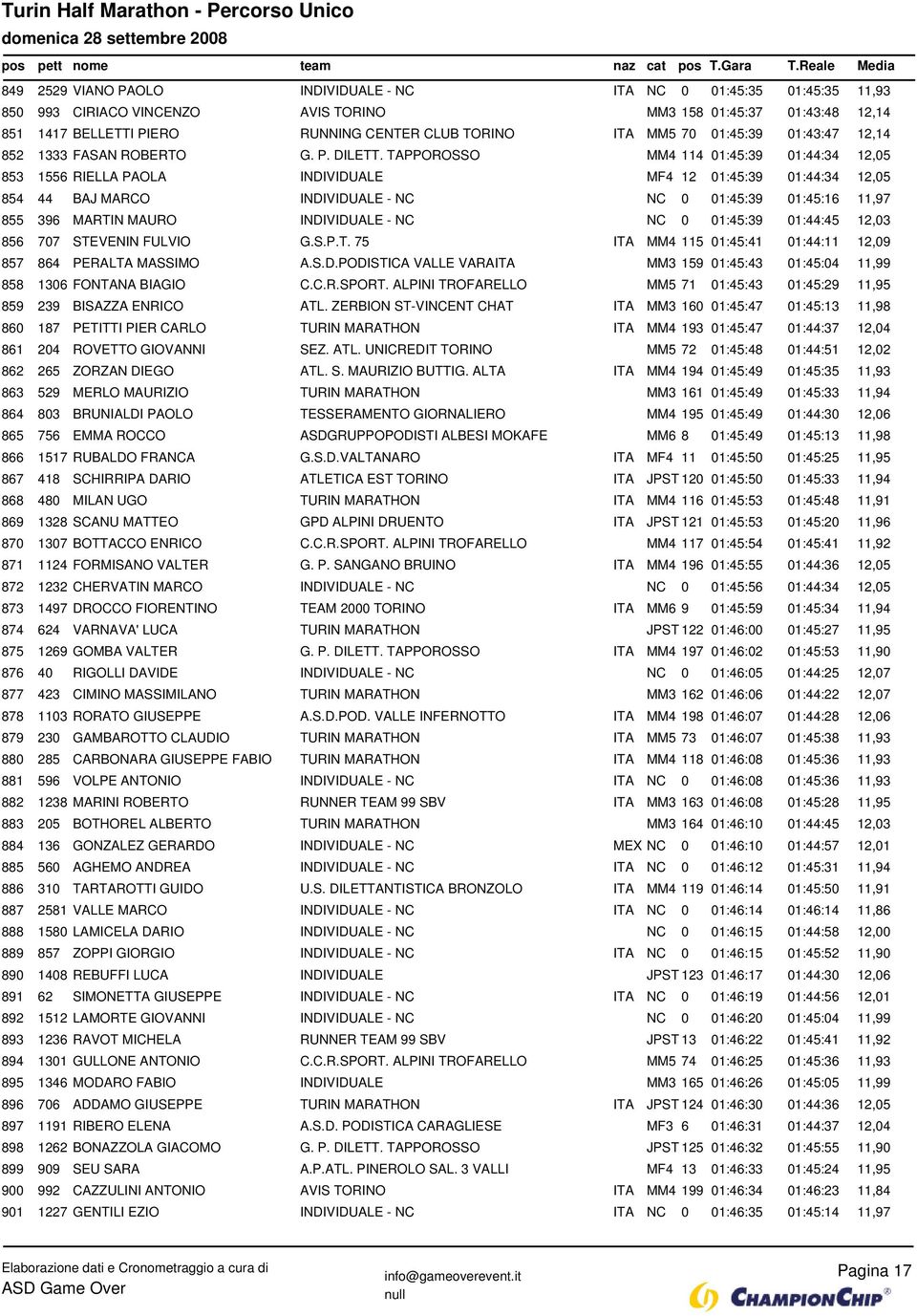 TAPPOROSSO MM4 114 01:45:39 01:44:34 12,05 853 1556 RIELLA PAOLA INDIVIDUALE MF4 12 01:45:39 01:44:34 12,05 854 44 BAJ MARCO INDIVIDUALE - NC NC 0 01:45:39 01:45:16 11,97 855 396 MARTIN MAURO