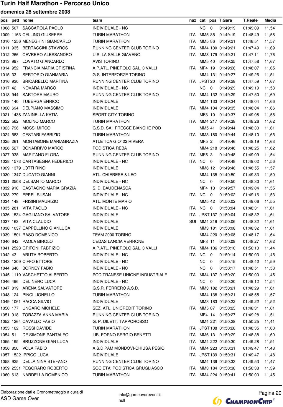 AVROS RUNNING CENTER CLUB TORINO ITA MM4 130 01:49:21 01:47:49 11,69 1012 266 CEVRERO ALESSANDRO U.S. LA SALLE GIAVENO ITA MM3 179 01:49:21 01:47:11 11,76 1013 997 LOVATO GIANCARLO AVIS TORINO MM5 40 01:49:25 01:47:58 11,67 1014 952 FRANCIA MARIA CRISTINA A.