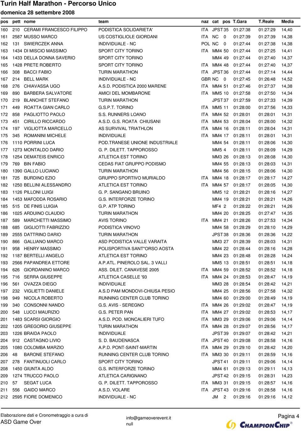 01:27:40 14,37 165 1428 PRETE ROBERTO SPORT CITY TORINO ITA MM4 48 01:27:44 01:27:40 14,37 166 308 BACCI FABIO TURIN MARATHON ITA JPST 36 01:27:44 01:27:14 14,44 167 214 BELL MARK INDIVIDUALE - NC