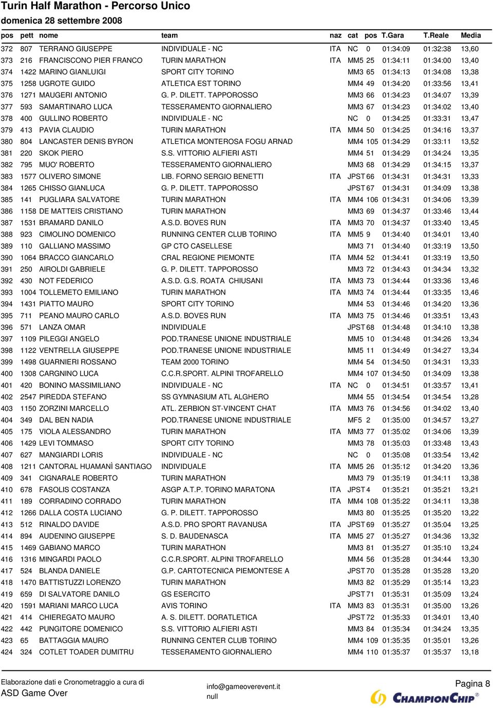 TAPPOROSSO MM3 66 01:34:23 01:34:07 13,39 377 593 SAMARTINARO LUCA TESSERAMENTO GIORNALIERO MM3 67 01:34:23 01:34:02 13,40 378 400 GULLINO ROBERTO INDIVIDUALE - NC NC 0 01:34:25 01:33:31 13,47 379