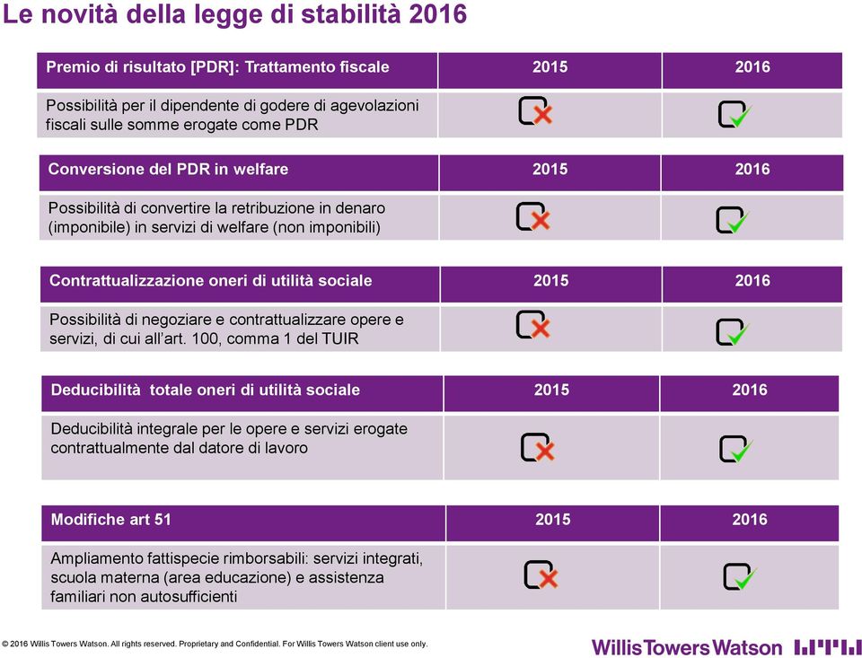 2016 Possibilità di negoziare e contrattualizzare opere e servizi, di cui all art.