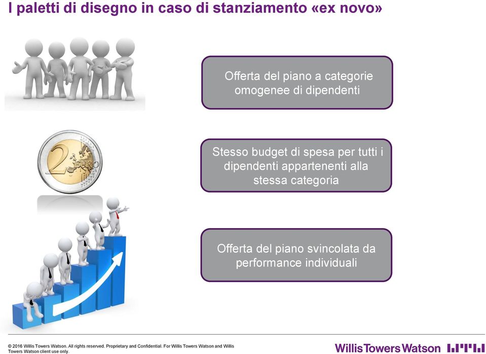 Offerta del piano svincolata da performance individuali 2016 Willis Towers Watson.