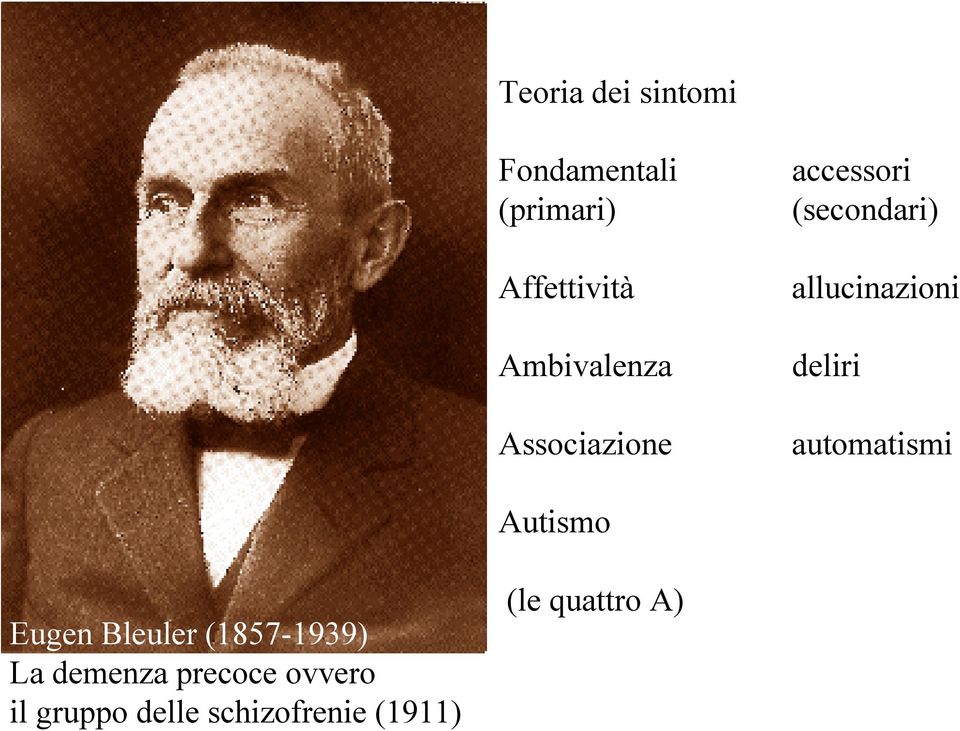 deliri automatismi Autismo Eugen Bleuler (1857-1939) La