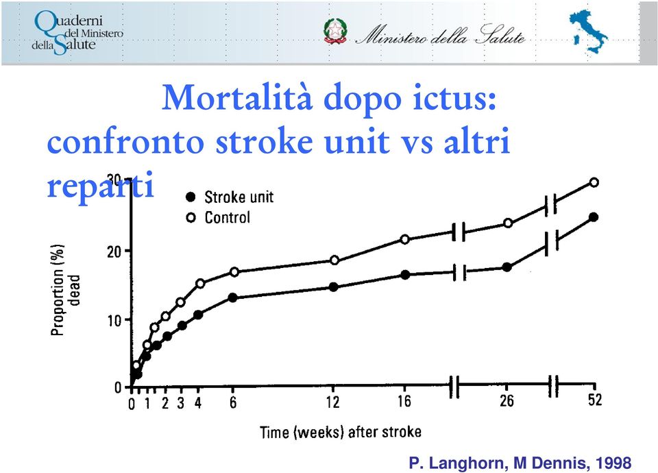 vs altri reparti P.