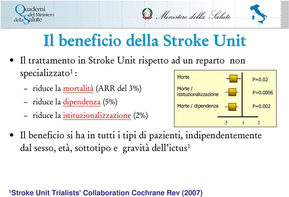 tutti i tipi di pazienti, indipendentemente dal sesso, età, sottotipo e gravità dell ictus 1 Morte Morte /