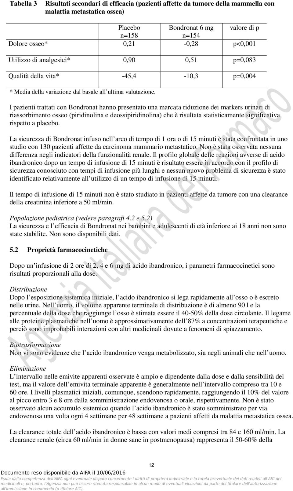 I pazienti trattati con Bondronat hanno presentato una marcata riduzione dei markers urinari di riassorbimento osseo (piridinolina e deossipiridinolina) che è risultata statisticamente significativa