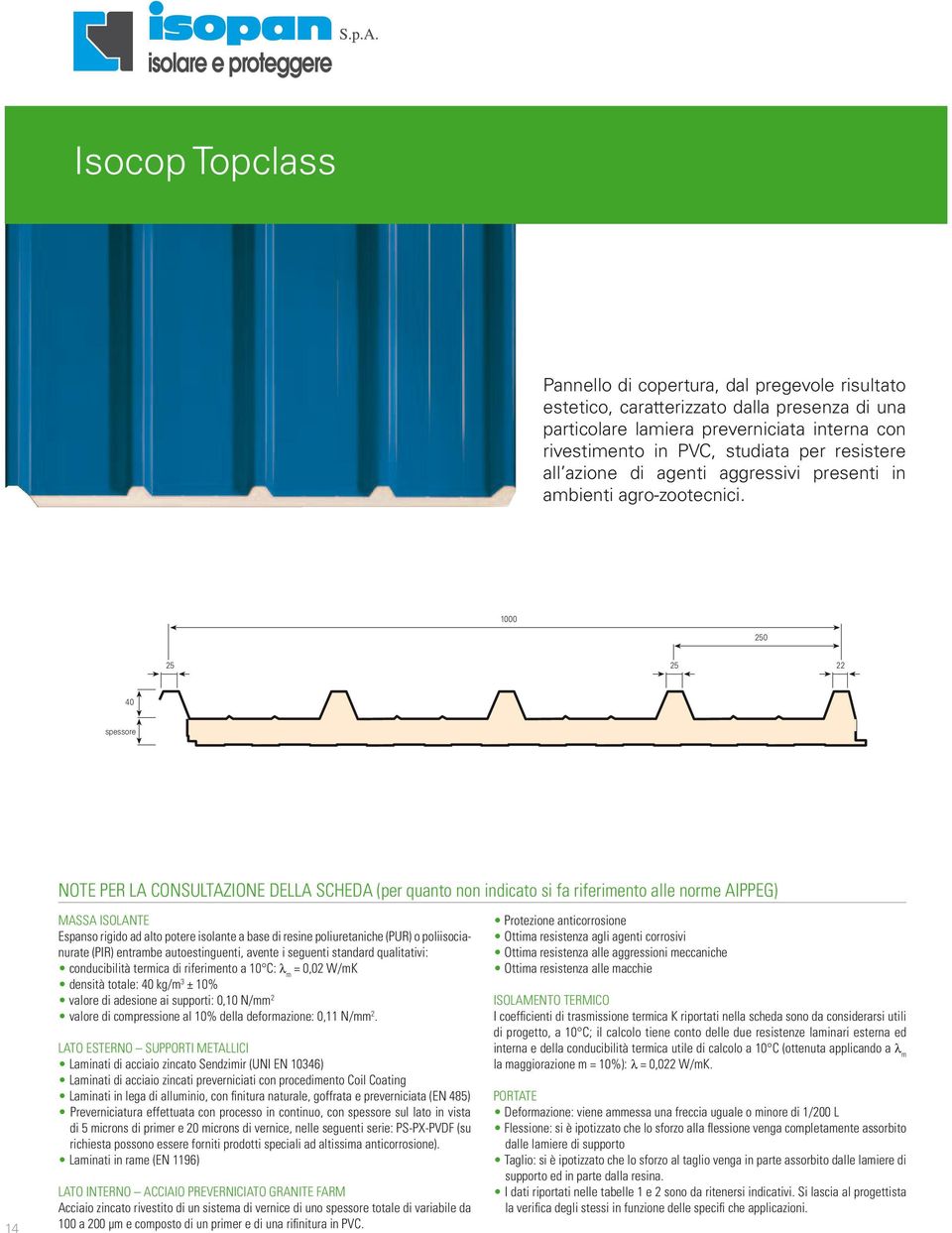 1000 250 25 25 22 40 spessore NOTE PER LA CONSULTAZIONE DELLA SCHEDA (per quanto non indicato si fa riferimento alle norme AIPPEG) 14 MASSA ISOLANTE Espanso rigido ad alto potere isolante a base di