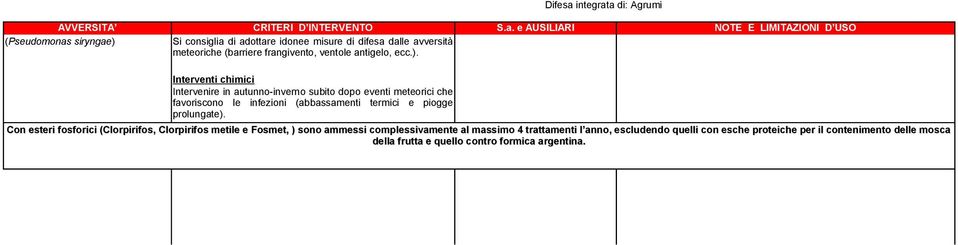 Interventi chimici Intervenire in autunno-inverno subito dopo eventi meteorici che favoriscono le infezioni (abbassamenti termici e piogge