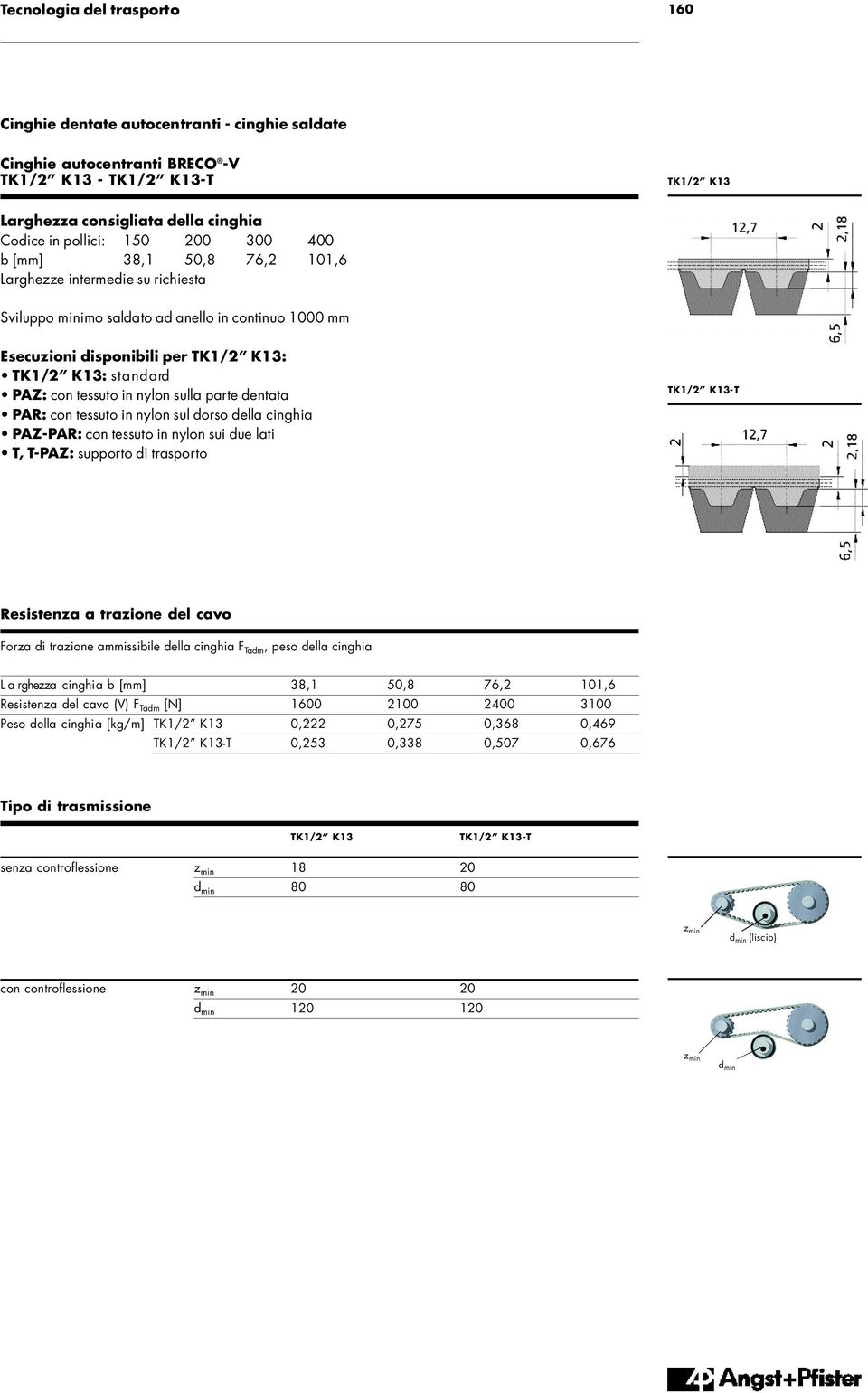 in nylon sulla parte dentata PA R : con tessuto in nylon sul dorso della cinghia PA Z - PA R : con tessuto in nylon sui due lati T, T- PA Z : s u p p o rto di trasport o TK1/2 K13-T Resistenza a