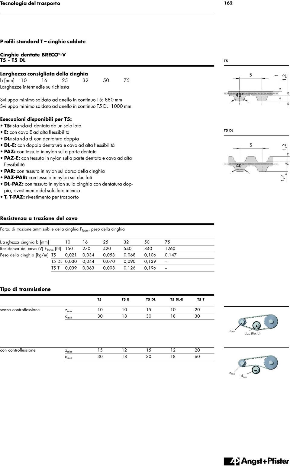 E ad alta flessibilità D L : s t a n d a rd, con dentatura doppia D L - E : con doppia dentatura e cavo ad alta flessibilità PA Z : con tessuto in nylon sulla parte dentata PA Z - E : con tessuto in