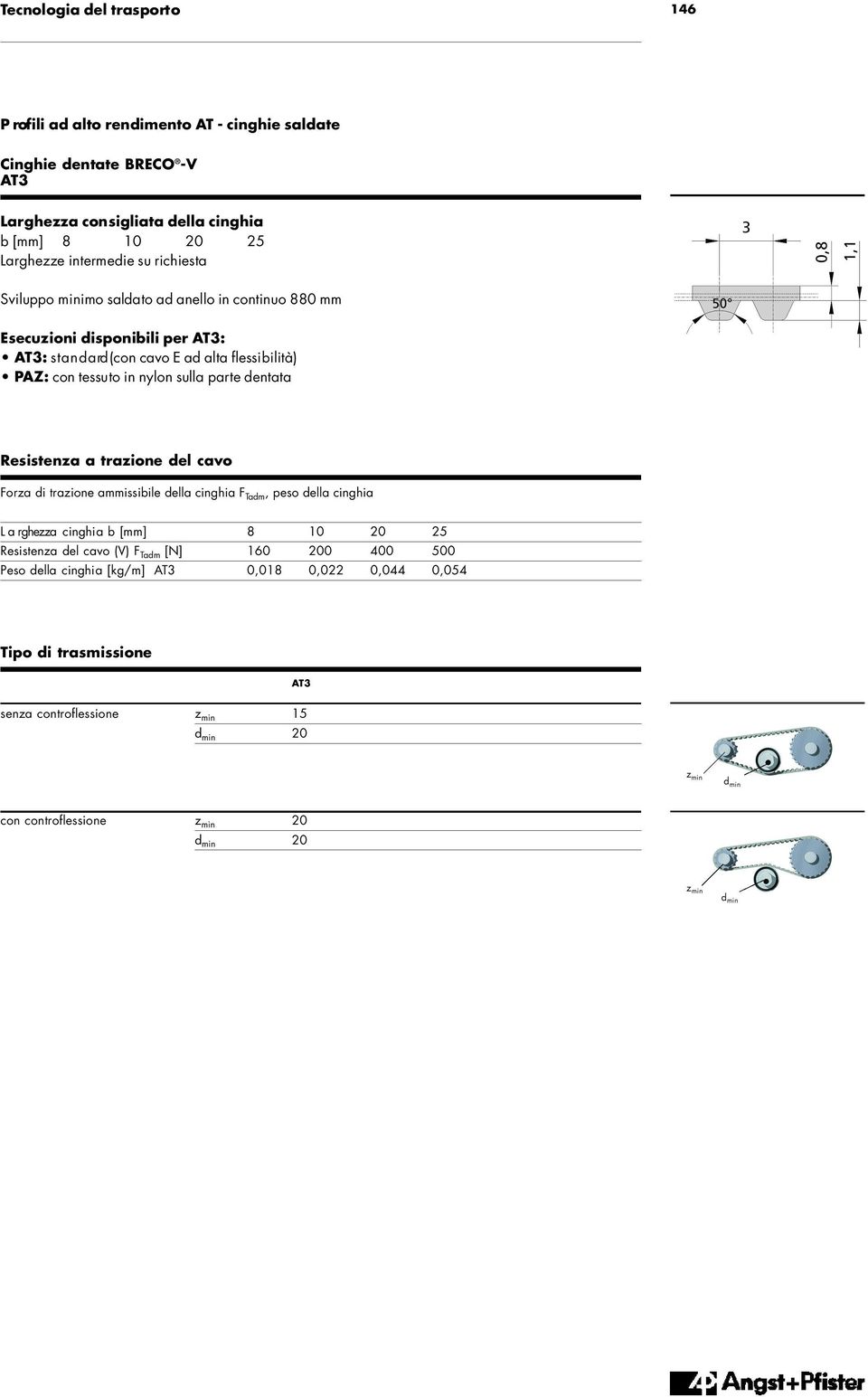 trazione del cavo Forza di trazione ammissibile della cinghia F Tadm, peso della cinghia L a rghezza cinghia b [mm] 8 1 0 2 0 2 5 Resistenza del cavo (V) F Ta d m [ N ] 1 6 0 2 0 0 4 0 0 5 0 0