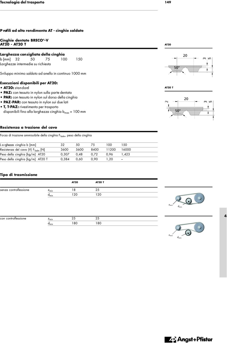 sul dorso della cinghia PA Z - PAR: con tessuto in nylon sui due lati T, T- PA Z : rivestimento per trasporto disponibili fino alla larghezza cinghia b m a x = 100 mm AT20 T Resistenza a trazione del