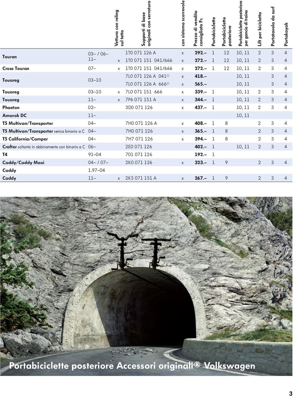 1 12 10, 11 2 3 4 11 x 1T0 071 151 041/666 x 272. 1 12 10, 11 2 3 4 Cross Touran 07 x 1T0 071 151 041/666 x 272. 1 12 10, 11 2 3 4 Touareg 03 10 7L0 071 126 A 041 1) x 418.