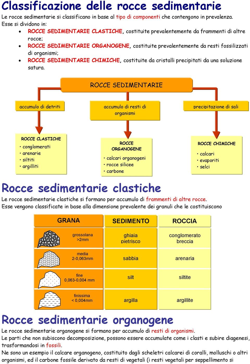 SEDIMENTARIE CHIMICHE, costituite da cristalli precipitati da una soluzione satura.