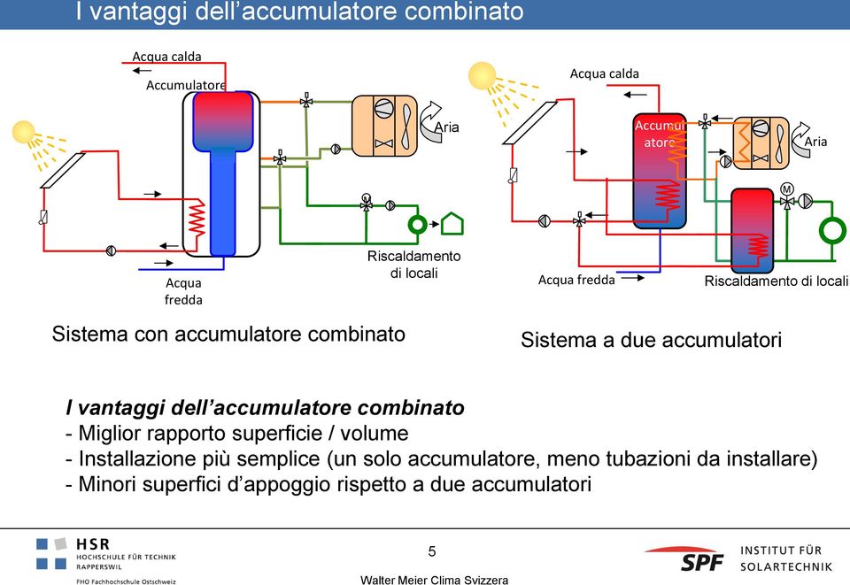 due accumulatori I vantaggi dell accumulatore combinato - Miglior rapporto superficie / volume - Installazione più