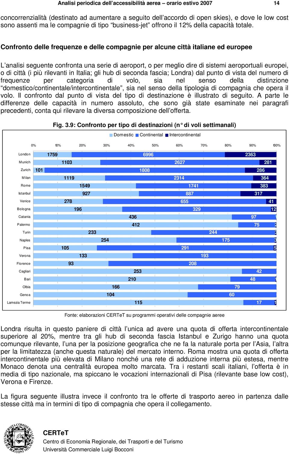 Confronto delle frequenze e delle compagnie per alcune città italiane ed europee L analisi seguente confronta una serie di aeroport, o per meglio dire di sistemi aeroportuali europei, o di città (i