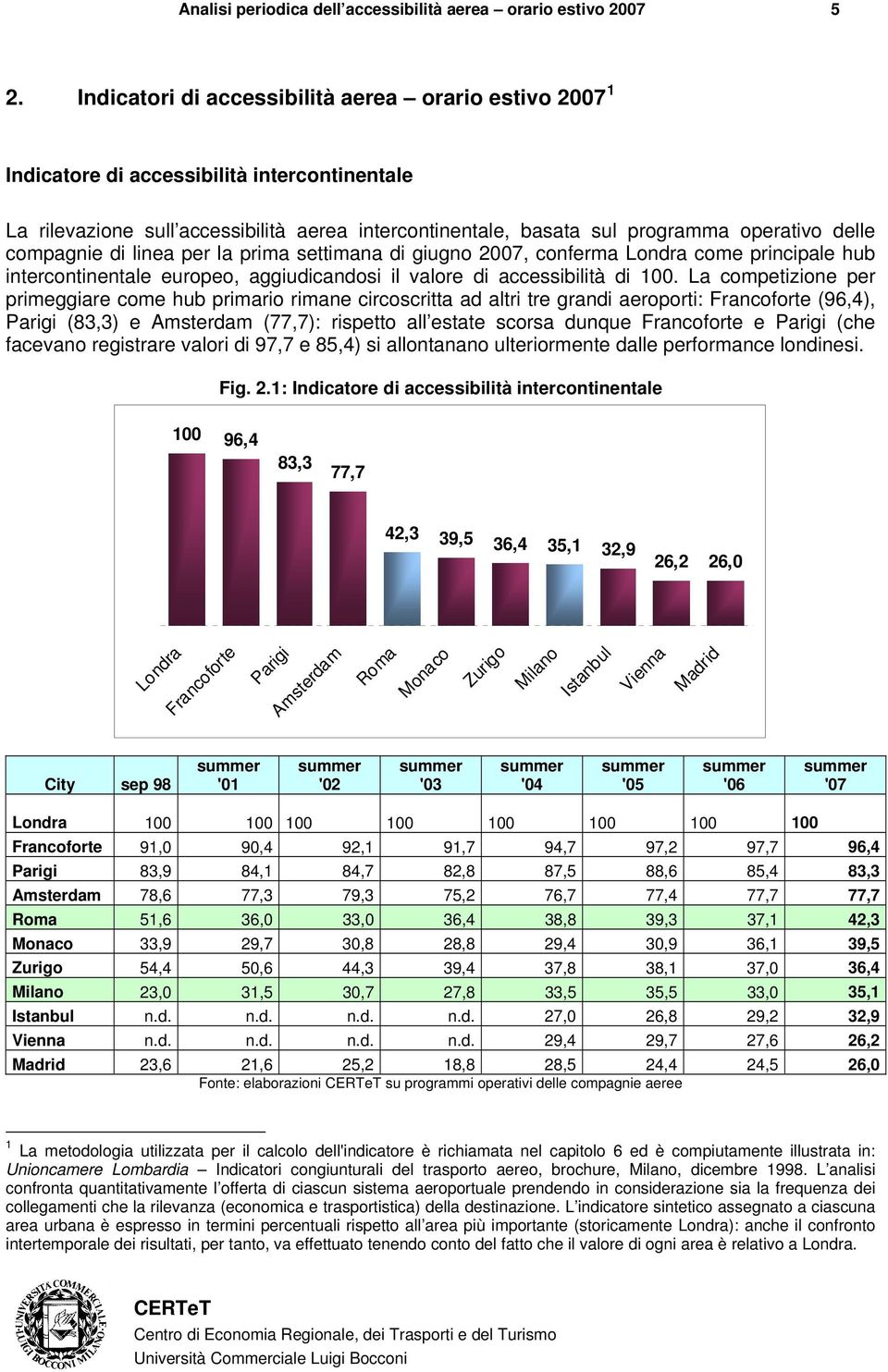 compagnie di linea per la prima settimana di giugno 2007, conferma Londra come principale hub intercontinentale europeo, aggiudicandosi il valore di accessibilità di 100.