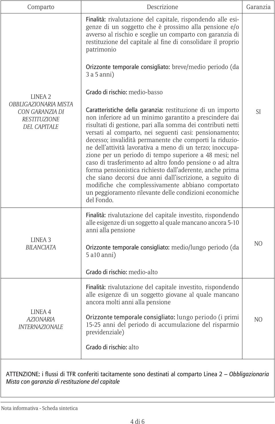 RESTITUZIONE DEL CAPITALE LINEA 3 BILANCIATA Grado di rischio: medio-basso Caratteristiche della garanzia: restituzione di un importo non inferiore ad un minimo garantito a prescindere dai risultati