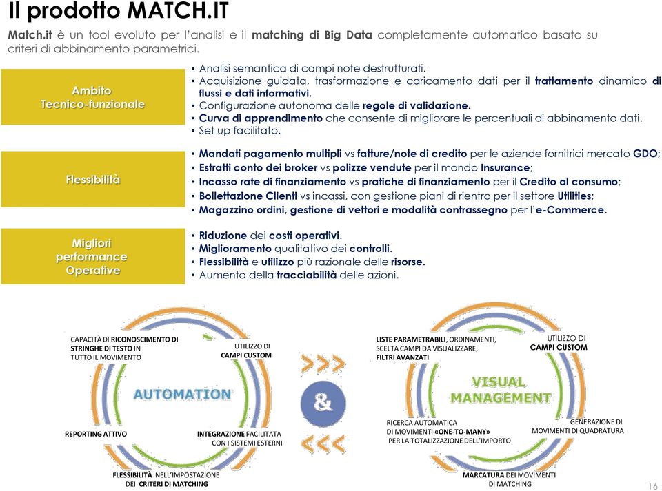 Acquisizione guidata, trasformazione e caricamento dati per il trattamento dinamico di flussi e dati informativi. Configurazione autonoma delle regole di validazione.