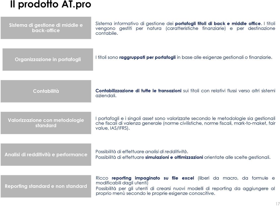 Organizzazione in portafogli I titoli sono raggruppati per portafogli in base alle esigenze gestionali o finanziarie.