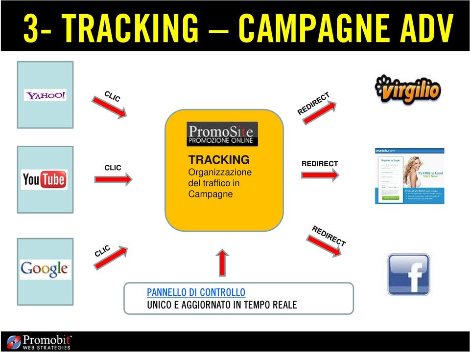 traffico in Campagne REDIRECT