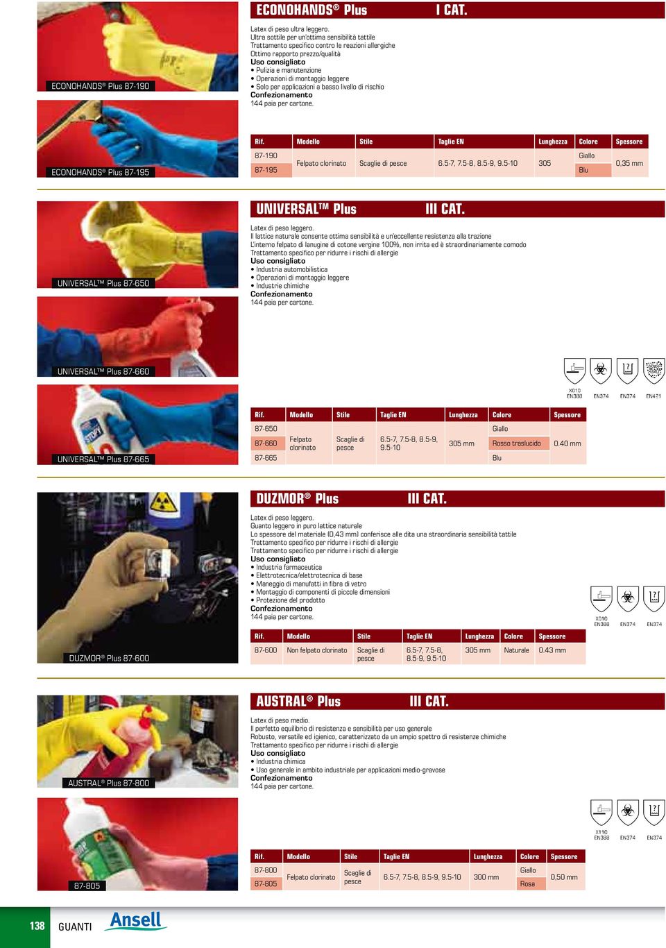 applicazioni a basso livello di rischio I Cat. Colore Spessore econohands Plus 87-195 87-190 Giallo Felpato clorinato Scaglie di pesce 6.5-7, 7.5-8, 8.5-9, 9.