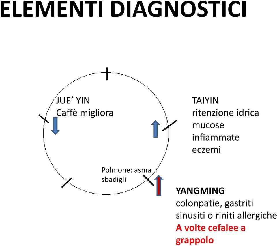 mucose infiammate eczemi YANGMING colonpatie,