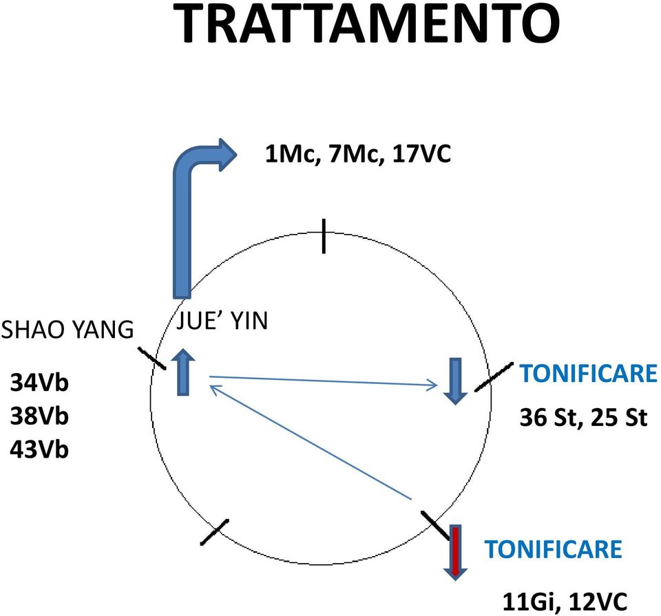 JUE YIN TONIFICARE 36 St,