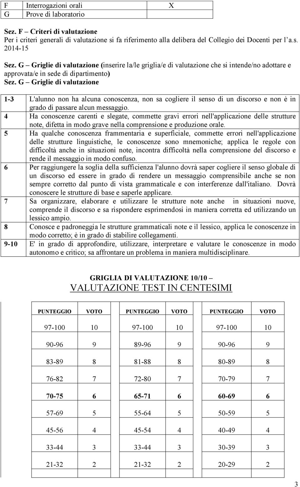 G Griglie di valutazione 1-3 L'alunno non ha alcuna conoscenza, non sa cogliere il senso di un discorso e non è in grado di passare alcun messaggio.