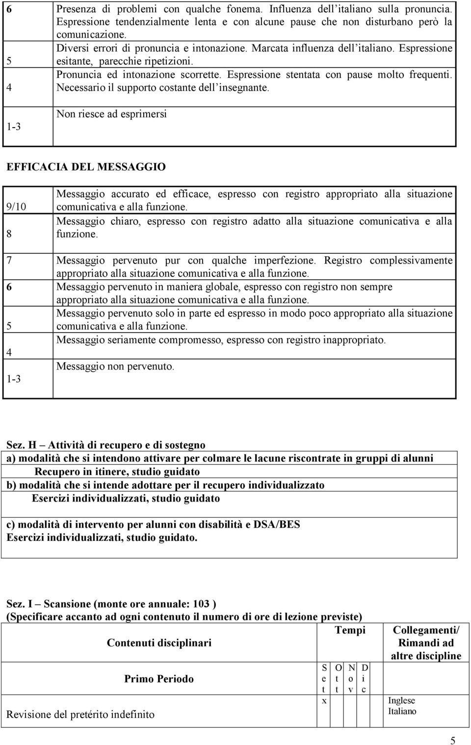 Espressione stentata con pause molto frequenti. 4 Necessario il supporto costante dell insegnante.