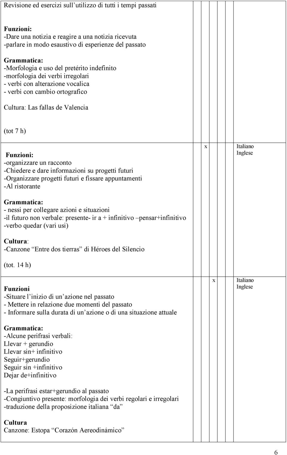 informazioni su progetti futuri -Organizzare progetti futuri e fissare appuntamenti -Al ristorante : - nessi per collegare azioni e situazioni -il futuro non verbale: presente- ir a + infinitivo