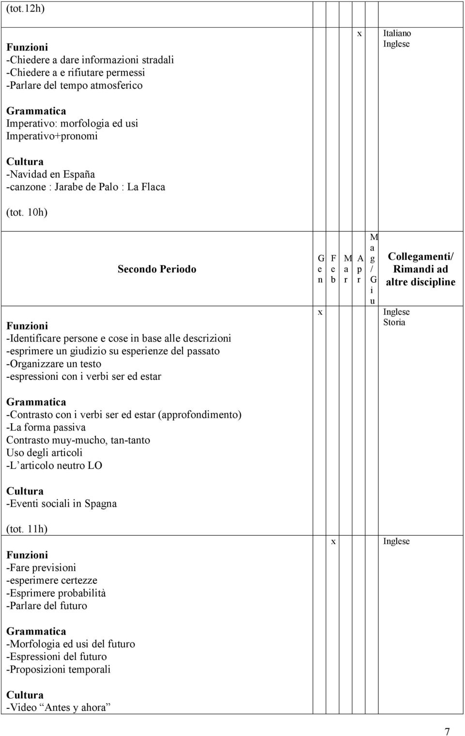 10h) Secondo Periodo -Identificare persone e cose in base alle descrizioni -esprimere un giudizio su esperienze del passato -Organizzare un testo -espressioni con i verbi ser ed estar G e n F e b M a