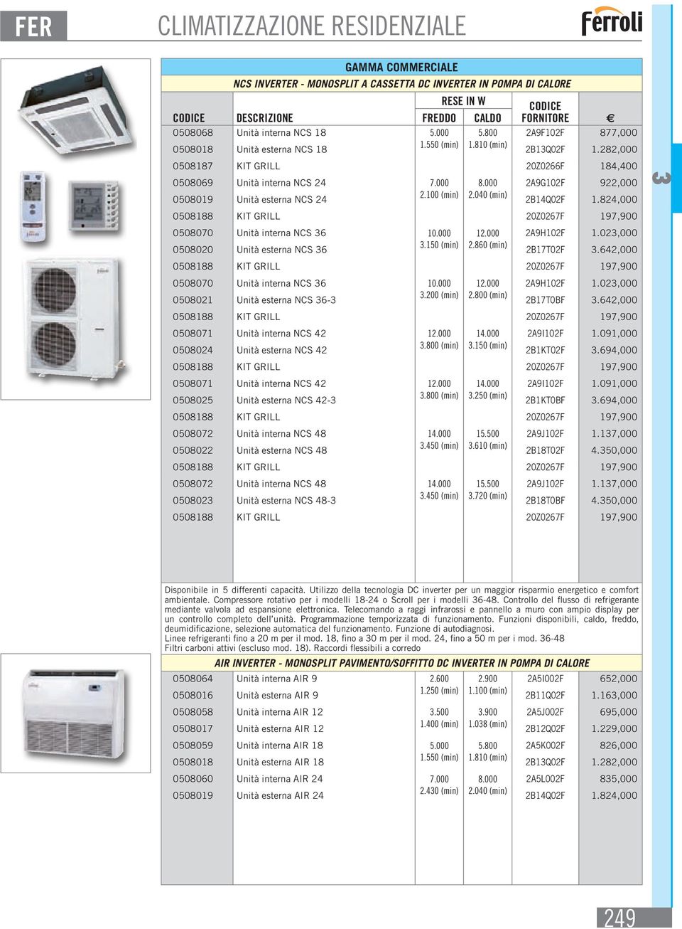 000 2A9G102F 922,000 0508019 Unità esterna NCS 24 2.100 (min) 2.040 (min) 2B14Q02F 1.824,000 0508188 KIT GRILL 20Z0267F 197,900 0508070 Unità interna NCS 6 10.000 12.000 2A9H102F 1.